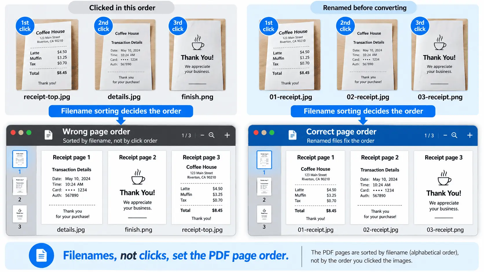Compare incorrect and correct PDF page order to show how image filenames determine page sequence during conversion