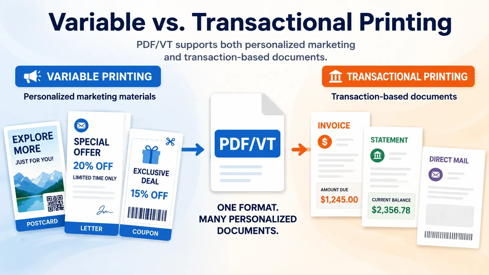 PDF/VT a PDF for variable and transactional printing