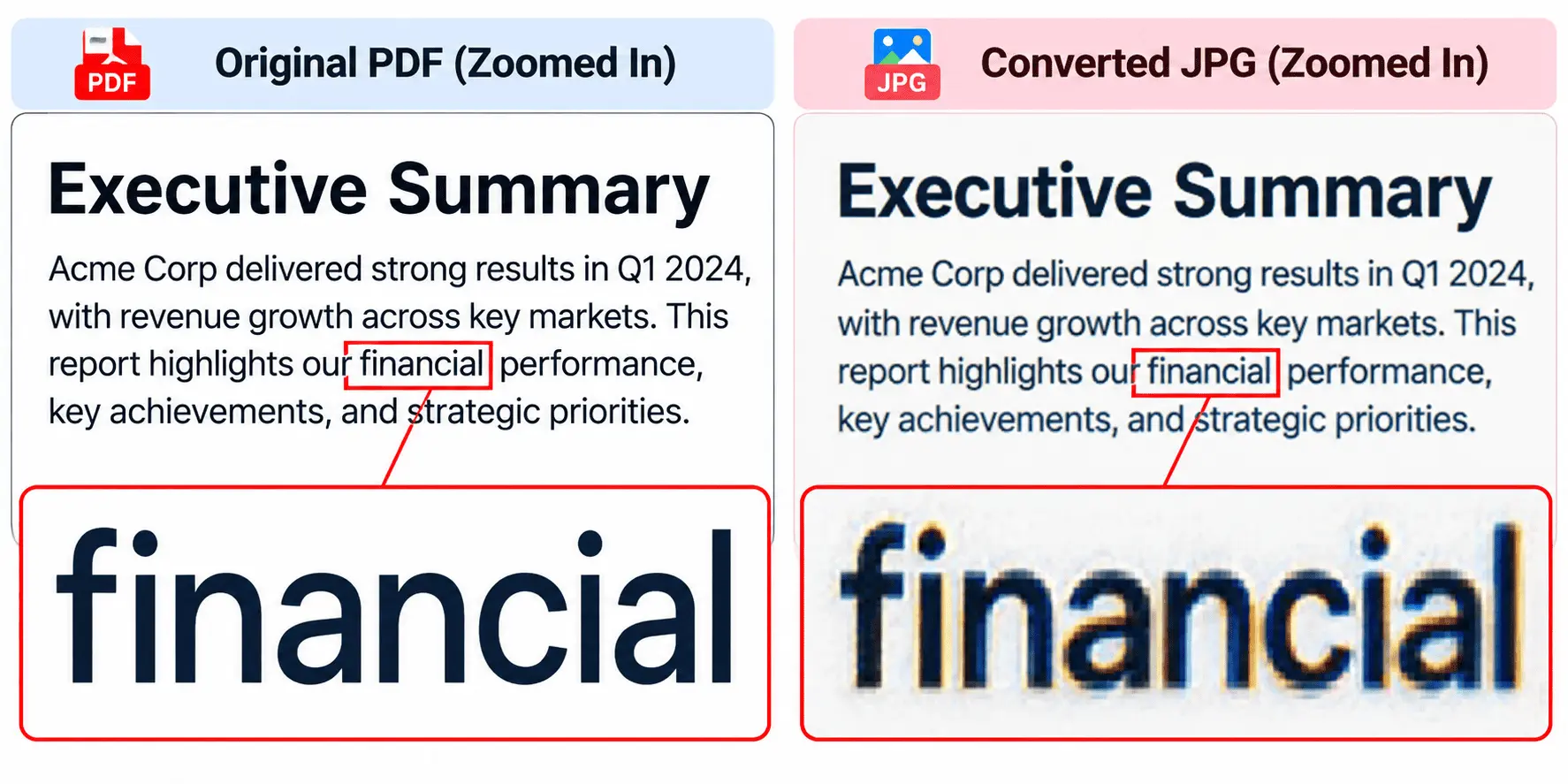 Compare the zoomed-in quality of text in the original PDF and converted JPG
