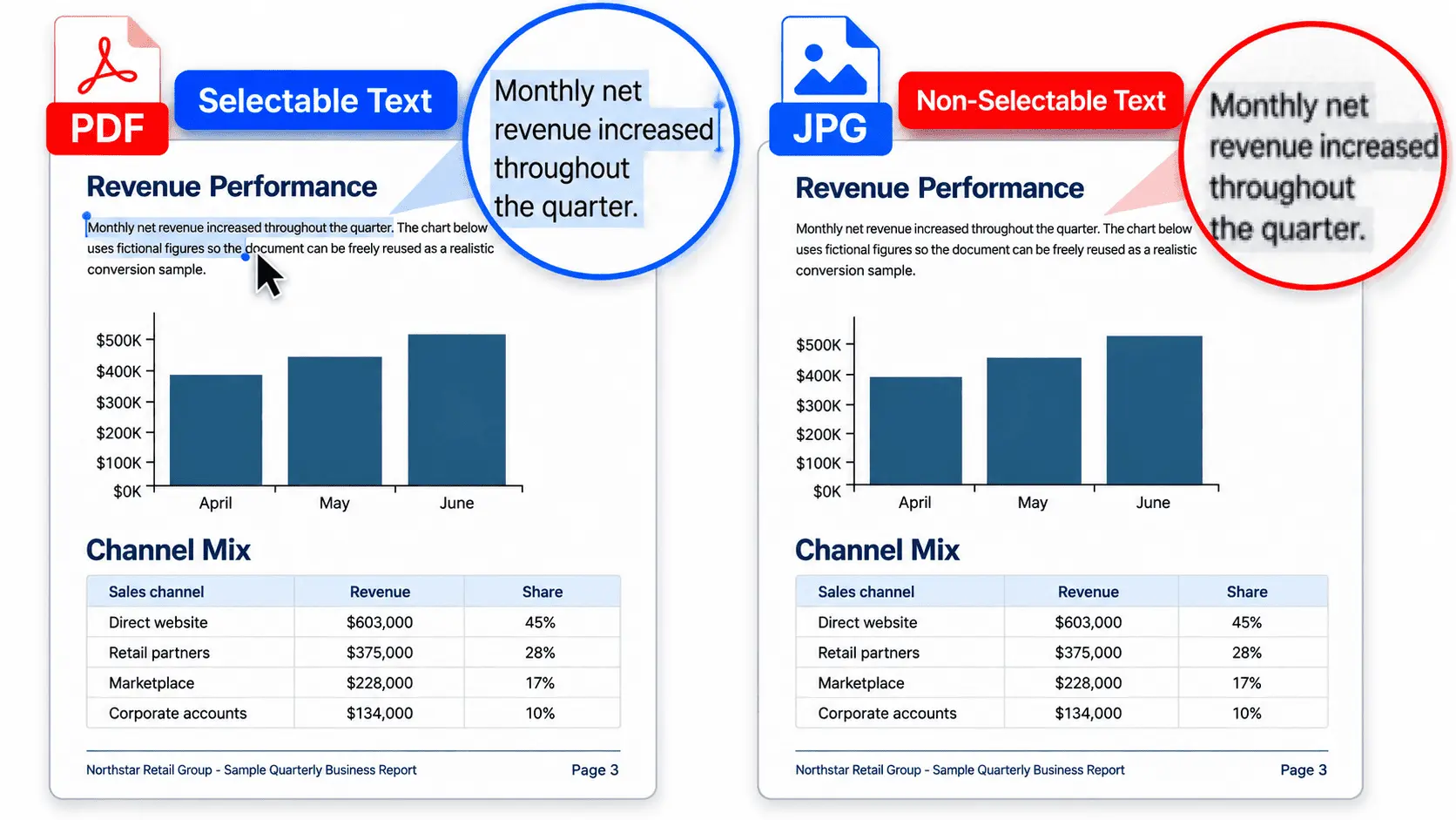 Compare selectable text in the original PDF with non-selectable text in the converted JPG