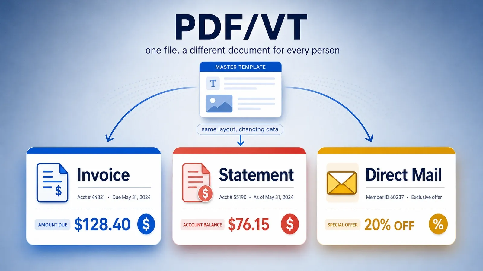 What Is PDF/VT? Definition, Variable Data Printing, Types, and How to Create One
